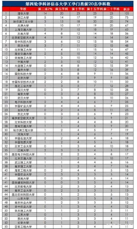 2019本科专业排行榜_2019年USNEWS美国本科机械工程专业排名一览(2)_中国排行网