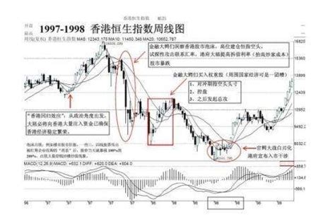 1997年亚洲金融危机（二） - 海纳百川 - 上海青野文化传媒有限公司