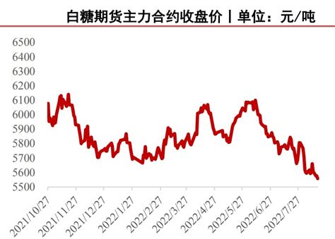 2018年中国白糖市场分析报告-行业运营态势与发展趋势预测_观研报告网