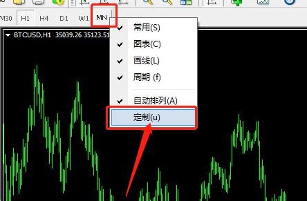 在MT4上面怎么按照自己的想法重新排列周期表的顺序？ | 跟单网gendan5.com