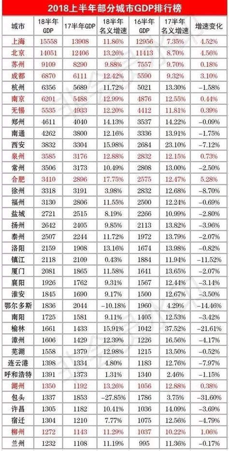 2016年合肥市主要县（区）人口排行榜-排行榜-中商情报网