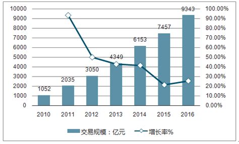 2017年中国服装电商行业发展现状、市场规模及发展前景预测【图】_智研咨询