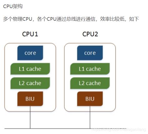 查看电脑CPU、内核、线程数量方法_怎么看电脑是几核几线程-CSDN博客