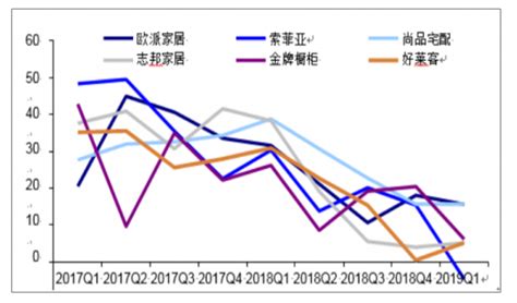 定制家具市场分析报告_2019-2025年中国定制家具行业前景研究与市场年度调研报告_中国产业研究报告网