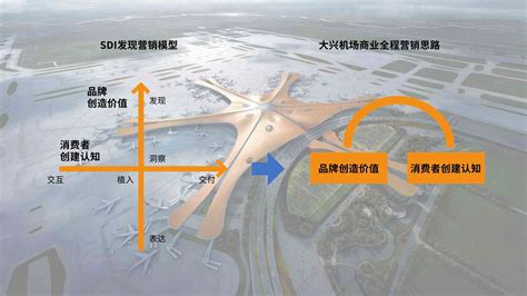 北京大兴国际机场广告投放渠道，广告投放形式分享 - 知乎