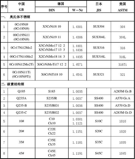 低温调节阀材料的选用-上海川沪阀门有限公司