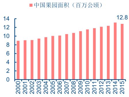 2021年中国水果行业发展现状分析，需求利好推动行业持续发展「图」_趋势频道-华经情报网