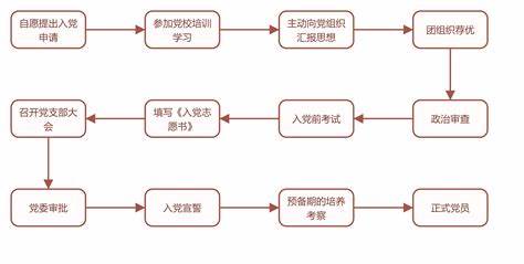 课题研究基本程序七大步骤教会你