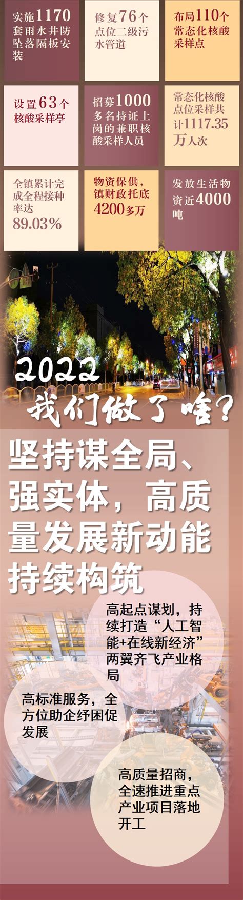 一图读懂《洞泾镇2022年政府工作报告》