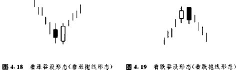 日本蜡烛图技术课程7：十字启明星形态和十字黄昏星形态在期货交易中的应用 - 知乎