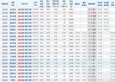 最近新股上市时间（新股发行一览表）-慧云研