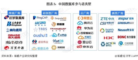 万里数据库入选2021中国信创500强 加速推动重点行业国产化进程
