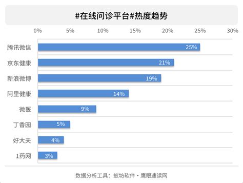 2020年中国互联网医疗行业研究报告 - 研究报告 - 比达网-专注移动互联网行业的市场研究和数据交流平台