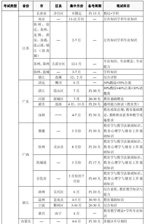 2023教师编制考试时间在几月？考的是什么？-大牛教育