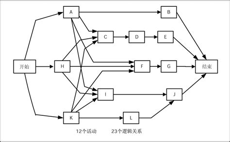 单代号时标网络图,双代号时标网络图,单代号网络图六个_大山谷图库