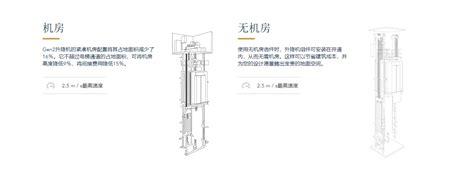 中国各类家用电梯的优缺点 - 知乎