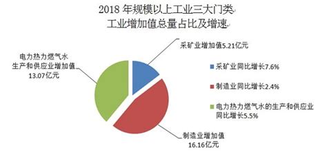 张掖市统计局-【统计公报】2021年张掖市国民经济和社会发展统计公报