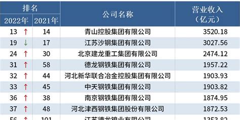 2017年中国制造业500强第467名-广西贵港钢铁集团有限公司