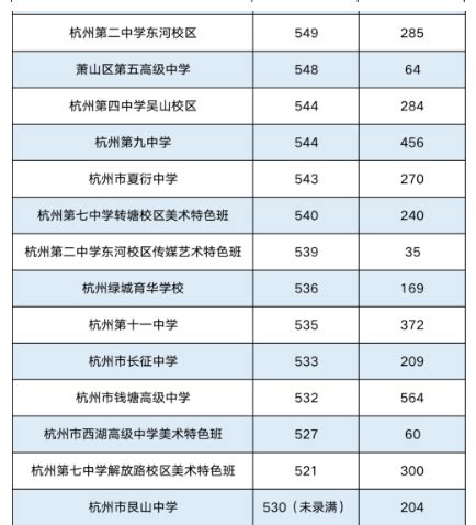 广州中考录取分数线2024年各高中录取分数线一览表-新高考网