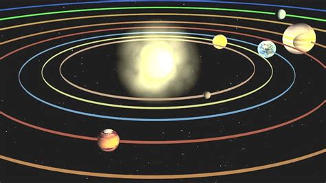 太阳系八大行星运转示意图【GIF动态图】 - 高清图片，堆糖，美图壁纸兴趣社区