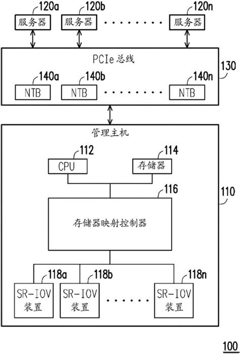 基于区块链和语义通信的无线网络通信方法及框架系统