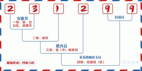 231299：安徽省合肥市肥西县 邮政编码查询 - 邮编库 ️