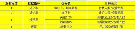 为什么我的公众号文章被限制推荐？没有自然流量？ | 微信开放社区