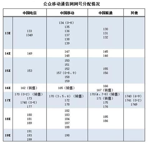 2022年天津高考一分一段表_天津一分一段2022_4221学习网