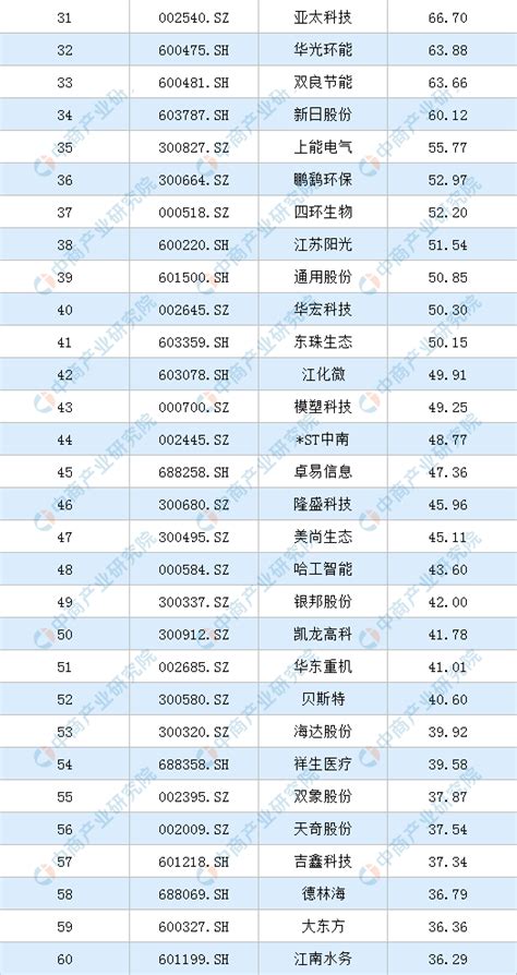 江苏无锡十大上市公司排名(江苏无锡上市企业市值排行榜) - 南方财富网