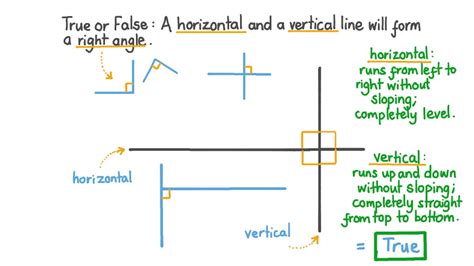 vertically simple vs horizontally simple