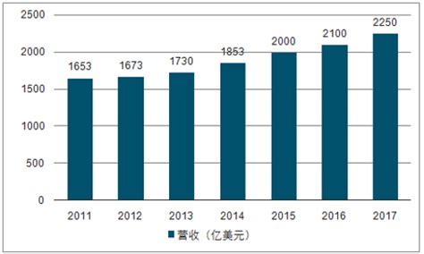 中商产业研究院：《2021“十四五”中国工业自动化市场前景及投资研究报告》发布-中商情报网