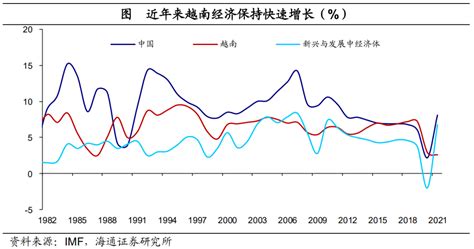 改革开放前中国GDP究竟是多少
