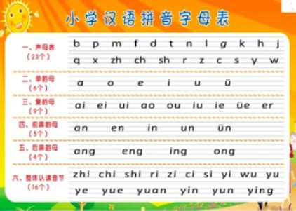 汉语拼音字母表墙贴一年级拼读训练全表声母韵母整体认读音节挂图_虎窝淘
