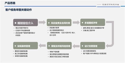 第三方家装监理公司_重庆第三方家装工程监理-重庆全顺工程监理有限公司