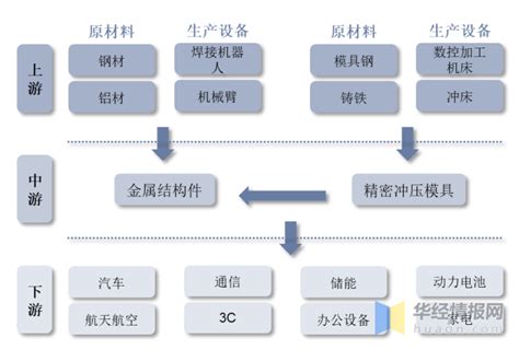 中国模具行业产业链及投资战略规划研究报告_的发展_分析_数据统计