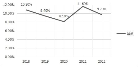 樟树市2022年国民经济和社会发展统计公报 | 樟树市人民政府