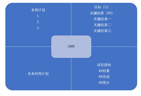四组典型的 OKR 实例探讨——告诉你OKR的本质！ - 知乎