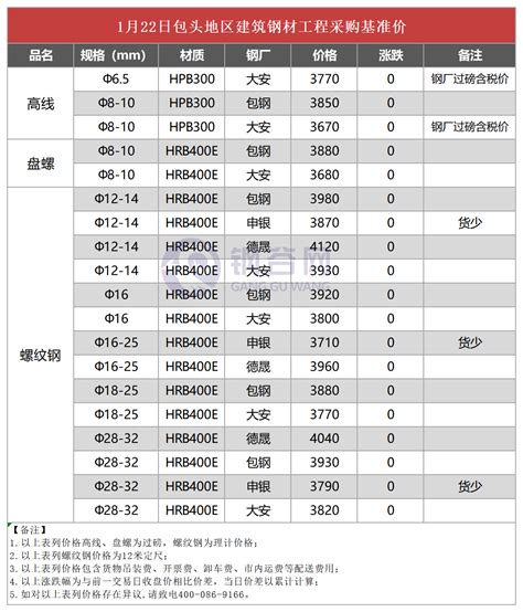 郑州建筑钢材市场4月26日（15:00）成交价格一览表 - 布谷资讯