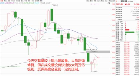 汇正财经靠谱吗？股指分化，沪指收涨，创指年内新低_财富号_东方财富网