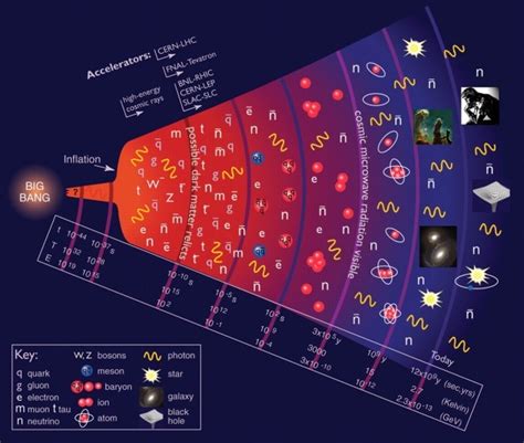 宇宙结构层次图,宇宙的基本示意图,总星系图_大山谷图库