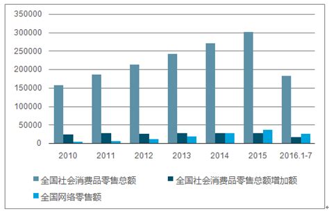 35页PPT：2020年中国新零售行业数字化研究报告 - 物流指闻