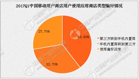 2017年1季度中国第三方移动应用商店市场分析：360手机助手活跃用户领跑-中商情报网