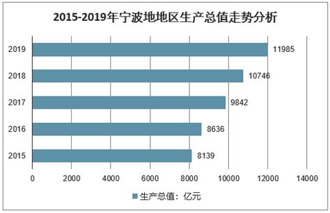 宁波人均地区生产总值突破15万元 2021年宁波市国民经济和社会发展统计公报发布