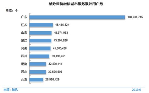 第44次荔湾区互联网报告显示中国网民达8.54亿人 -- 筑巢(广州)网络科技有限公司