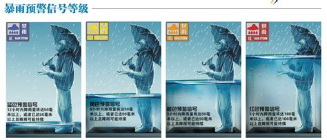 暴雨的形成条件？-暴雨防御科普宝典-深圳市气象局（台）