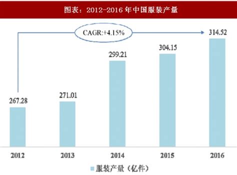 2021年中国服装行业分析报告-市场深度分析与未来规划分析 - 观研报告网