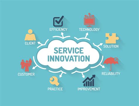 服务创新 | 创新服务模式研究, 创新服务案例参考 – Runwise.co