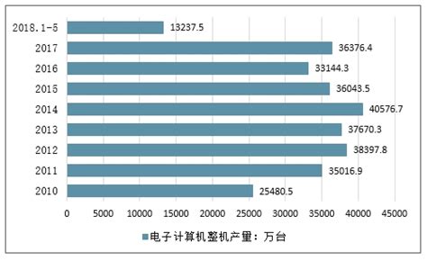科学网—2020年苏州浪潮的中国局专利状况——增17倍，计算机硬件、计算机接口、数据交换网络、软件、CPU技术较强 - 陈立新的博文