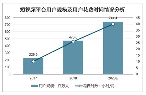 2021年中国自媒体市场分析报告-行业规模与发展趋势预测_观研报告网