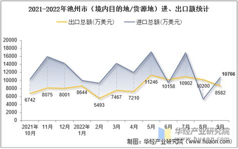 2020年1-6月中国（池州）房地产企业拿地面积排行榜-新安大数据研究院-新安房产网